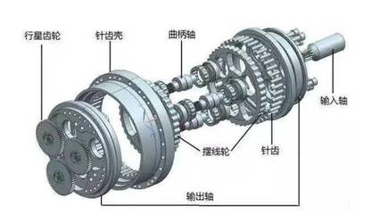 RV減速器 精密傳動的核心結構與工作原理